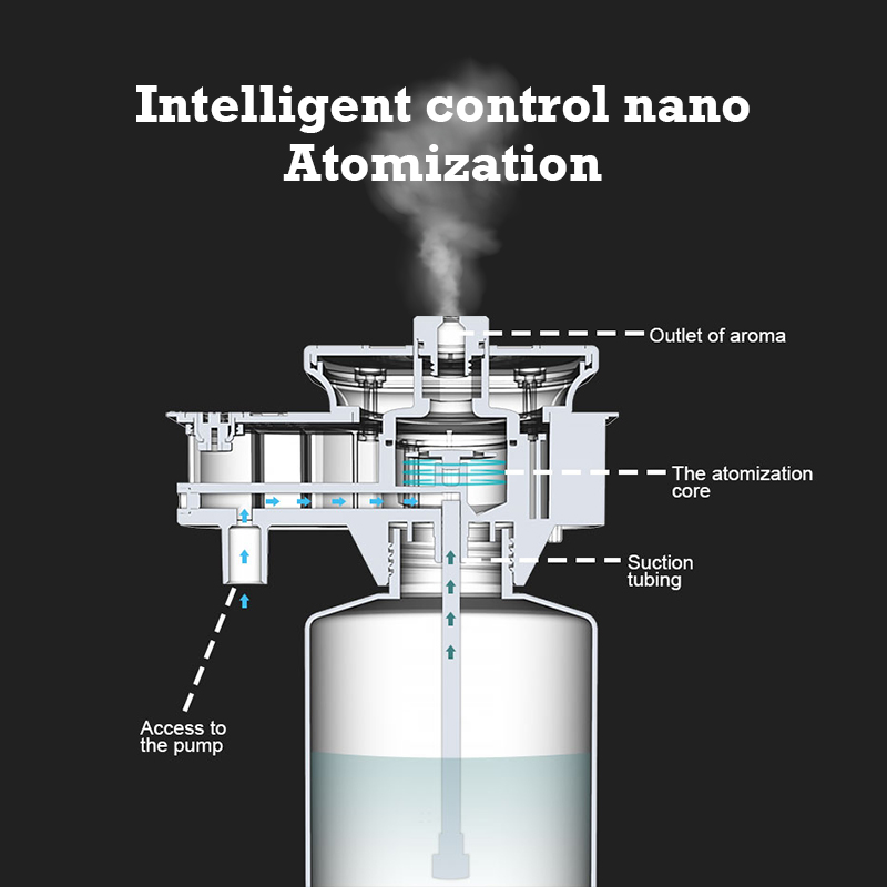 Difusor de Aroma Namste de 300 - Fragrance World Perfume reseña y precio