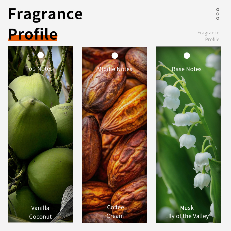 60ml capuchino De Chocolate Ea - Fragrance Perfume Note reseña y precio